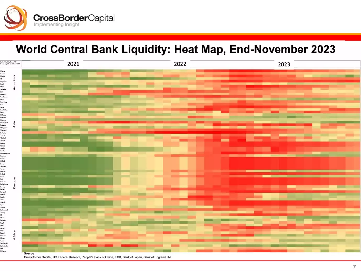 World Central Bank Liquidity: Heat map, End-November 2023